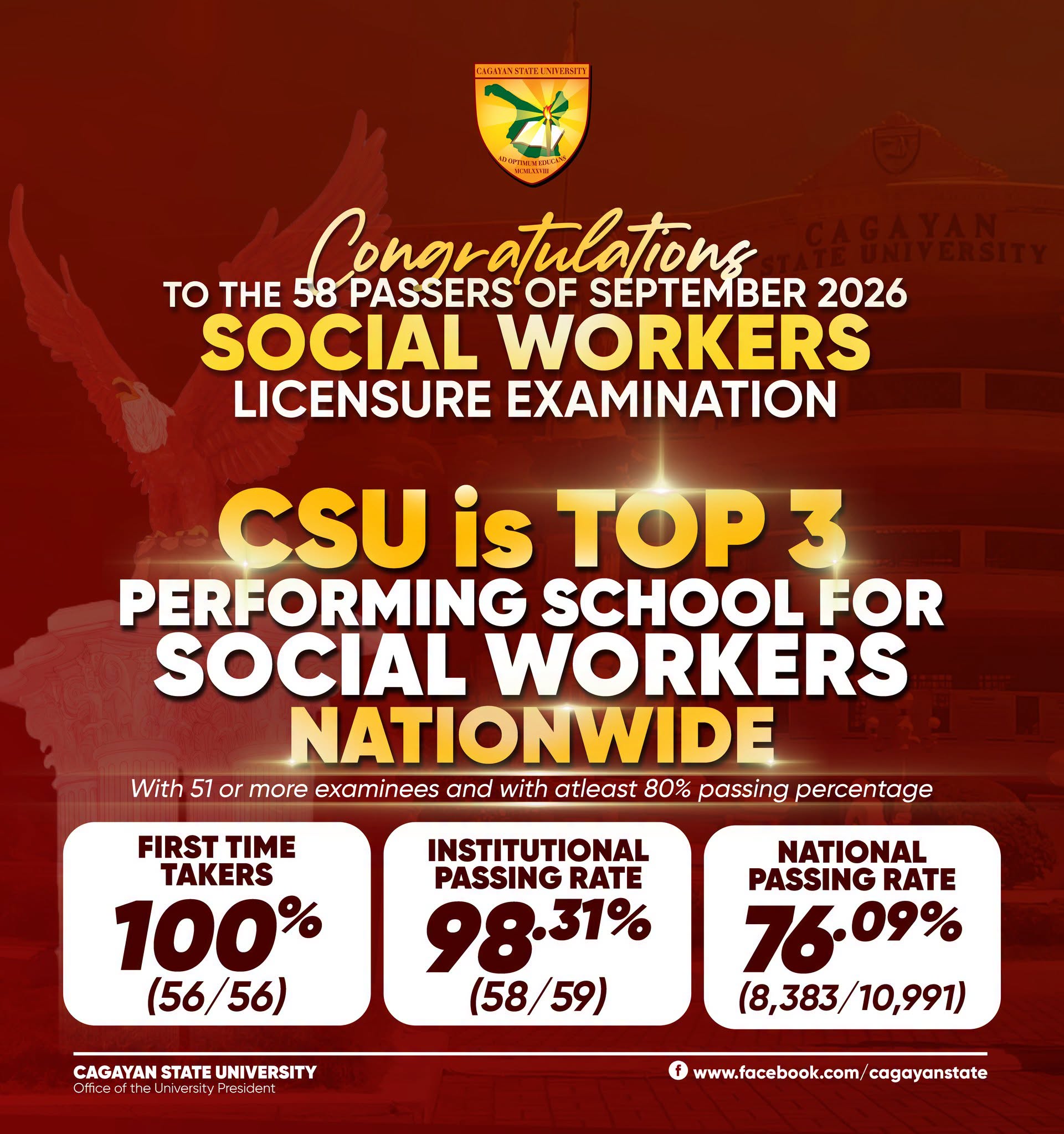 CSU RANKS TOP 3 PERFORMING SCHOOL NATIONWIDE IN SEPTEMBER 2026 SOCIAL WORKERS LICENSURE EXAM